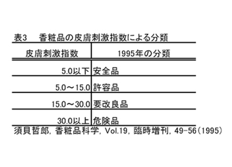 まつげエクステグルー適合基準