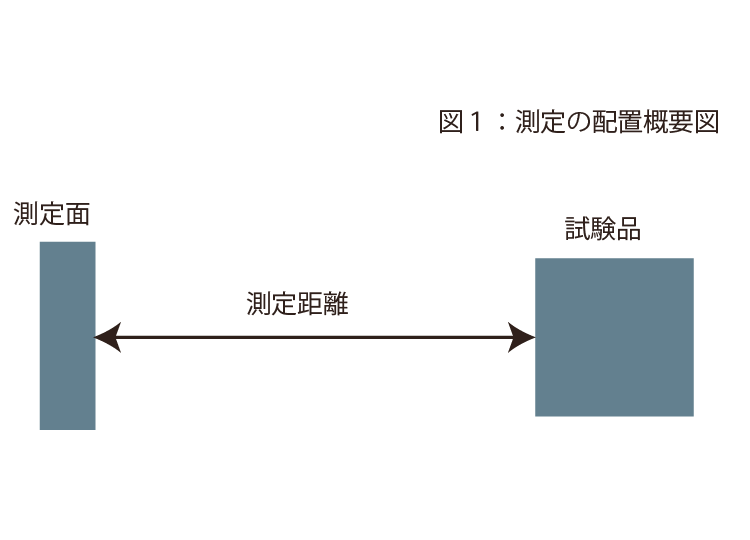 まつげ照射適合基準